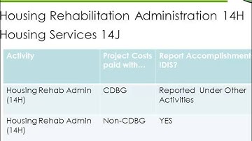 IDIS/CDBG Training: IDIS Resources for CDBG - Module 3: Housing