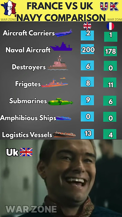 France vs UK Navy Comparison (2025) ⚓ Fleet Strength, Ships & Power