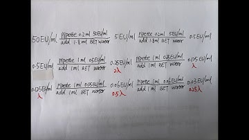 4  Dilution method and formula   Diluted CSE solution of 50EU per ml