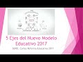 SERIE CORTOS DE LA REFORMA 2017 VIDEO 03 Ejes del Nuevo Modelo Educativo