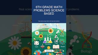 6th grade Math problems science based Part 1
