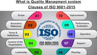 What is the ISO 9001:2015 Quality Management System QMS Clauses for Quality Engineers