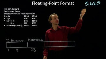 30-a.  IEEE 754 Floating Point Format Example 1