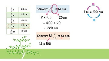 Mathematics DLP Year 5 - Convert units of lengths cm and m