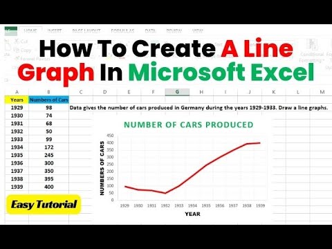 How To Create A Line Graph In Microsoft Excel Easy Tutorial | Simple ...