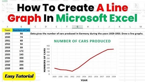 How To Create A Line Graph In Microsoft Excel Easy Tutorial | Simple Line Plot