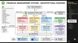 Finance Data Processing and Access Control Backend screenshot 5