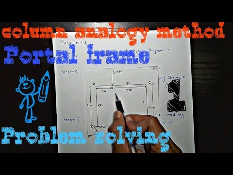 column analogy method for portal frames (problem solving part 1 of 2) -structure analysis civil