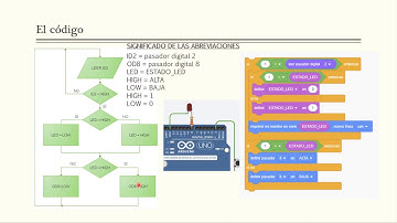 BIESTABLE CON PULSADOR PARA ARDUINO