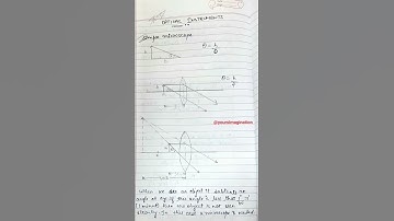 Optical instruments, simple microscope,MOST IMPORTANT DERIVATIONS 🔥🔥Class 12.Check playlist 👀