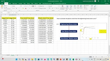 Converting Engineering stress-strain to True stress-strain curve to Plastic strain:Tutorial