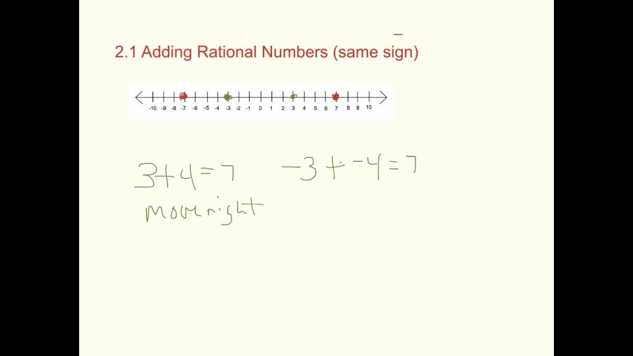 2.1 Adding Rational Numbers (same sign) - YouTube