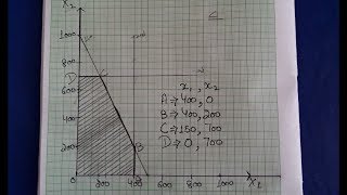 Solved numerical on Linear Programming Problem[LPP]using Graphical Method in Hindi BY JOLLY Coaching