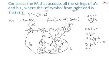 Construction of FA that Accepts 3rd Symbol from Right End Always A | GATE Computer Engineering