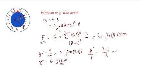 Gravitation: Part IV: Variation of 
