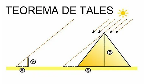 Como Tales desenvolveu o Teorema de Tales?