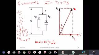 Material Science Lecture Series: 2.4 Measurement of C & Tan delta with the help of  Schering Bridge