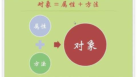 小甲鱼Python零基础教程： 036类和对象：给大家介绍对象