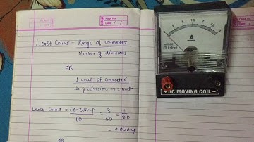 How to find least count of ammeter