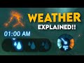 The STATS behind Weather in Breath of the Wild