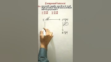 compound interest | चक्रवृद्धि ब्याज | chakravarti byaj kaise nikale