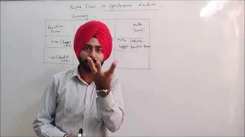 Lec-80 Power flow in synchronous motor (PSPCL-JE)