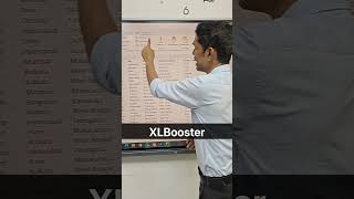 Interactive Dashboard in Excel just 2 Mintues #excel #xlbooster