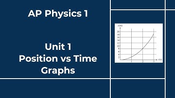 AP Physics 1 - Unit 1 - Lesson 8 - Position vs Time Graphs