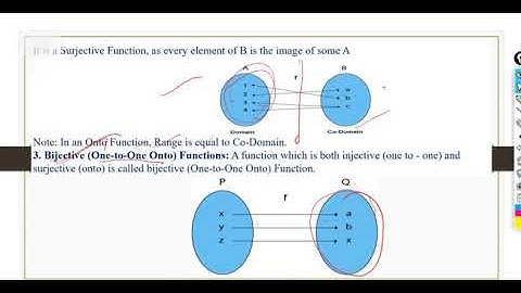 SAITM B Tech CSE 4TH Sem Discrete Mathematics UNIT 1 Lecture no 18