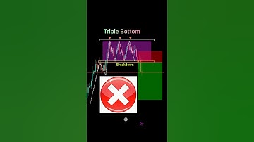 Price action trading strategy for beginners perfect entry in trading #shorts #forex #crypto #pattern