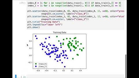 Tutorial 3: Logistic Regression: Part 3
