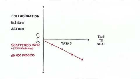 Common Business Challenges Solved with FileMaker