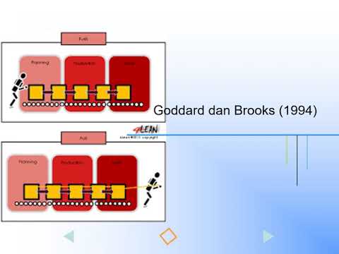 Video: Apa itu sistem pembuatan push?