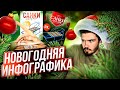 Инфографика новогодний стиль / Дизайн карточек товара &quot;Санки&quot;