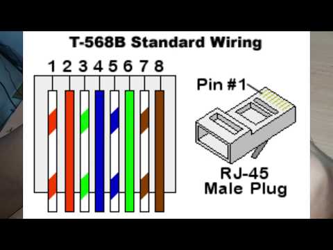 platinum tools debuts new waterproof rj45 coupler system; now EZ-RJ45 Crimp Tool how to make rj45 connector cable ethernet cable lan cable crimping