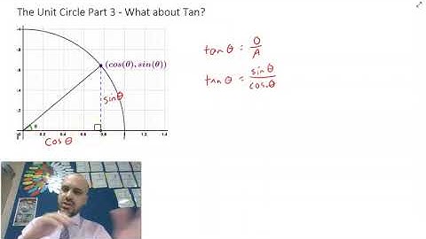 The unit circle part 3   What about tan