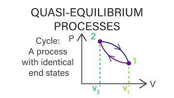 Mechanical Engineering Thermodynamics - Lec 2, pt 5 of 5:  Quasi-Equilibrium Processes