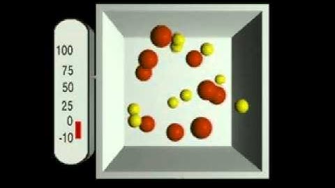 Average kinetic energy