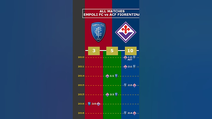 ALL MATCHES: EMPOLI FC vs ACF FIORENTINA #viral #empoli fc #acf fiorentina