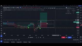 Backtesting Machine Learning: Lorentzian Classification by jdehorty on gbp/usd 5-minute timeframe