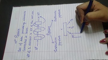 Pipeline-Introduction and Types. Computer Architecture