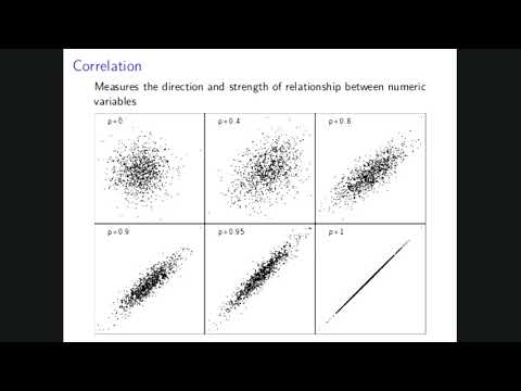 Statistic IV: Linear Regression: Continuous Outcomes