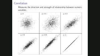 Statistic IV: Linear Regression: Continuous Outcomes