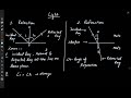 "Light Class 10 Physics | Reflection and Refraction Introduction | Explained by Ashutosh Sir (BEP)"