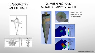 FA Project (Group 7) - Computer Simulation of Hydro-cyclone Operating at Different Inlet Velocity