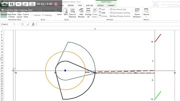 Video of Macro Animation