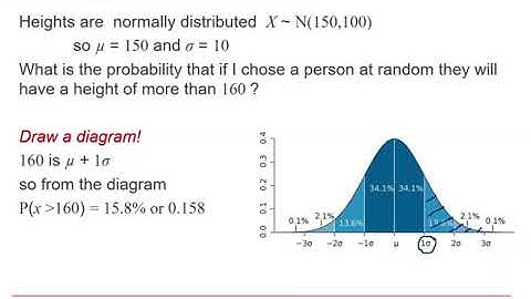 Edexcel Statistics 1: Central limit theorem 1-1