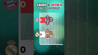 Real Madrid vs Bayern 👑 Goals + Assists 2015/16