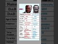 Mzee Jomo Kenyatta VS Mwai Kibaki Legacy Nicknames Mzee Jomo Kenyatta VS Mwai Kibaki Legacy Nicknames
