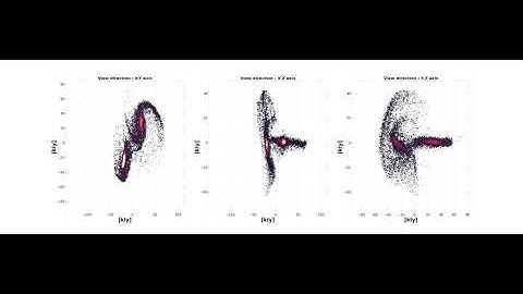 Galaxy collision simulation -- GADGET-2